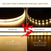 Metro Fita Led Cob 14W 3000K 220V Ip44 8Mm Ft-5860 Astraled